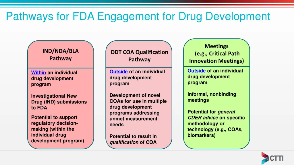 pathways for fda engagement for drug development