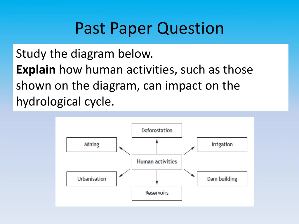 past paper question