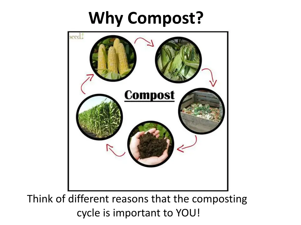 why compost