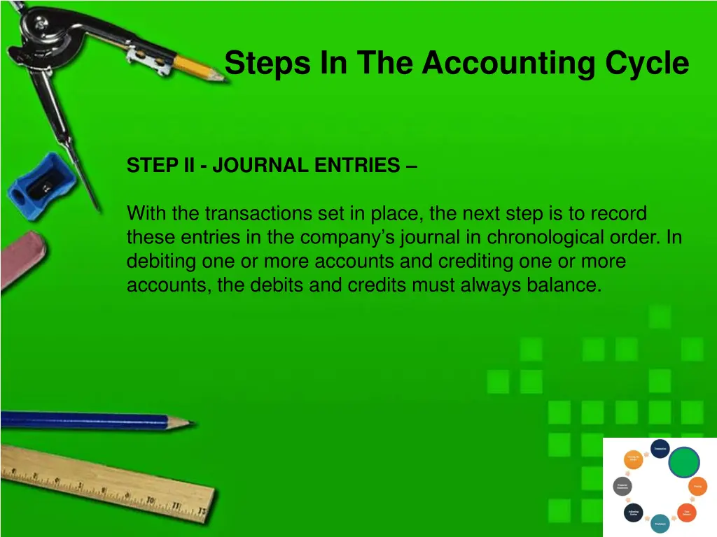 steps in the accounting cycle 1