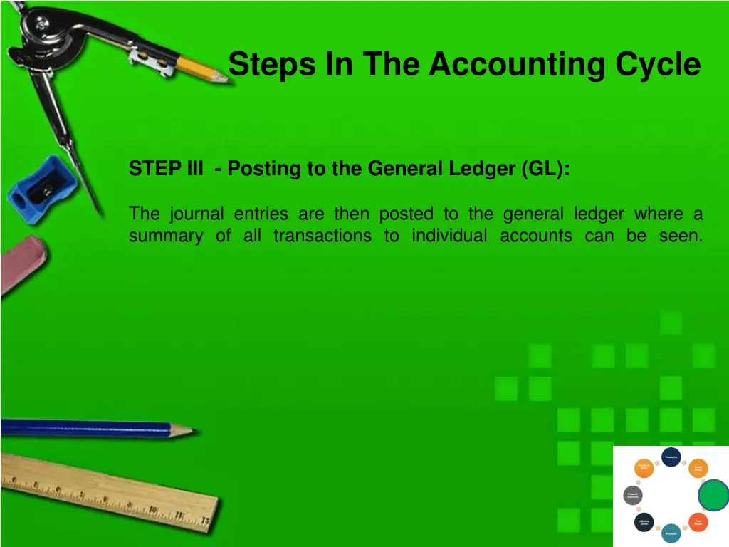 steps in the accounting cycle 2