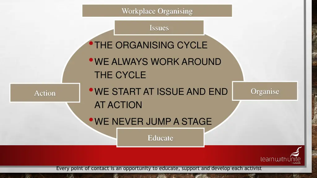 workplace organising