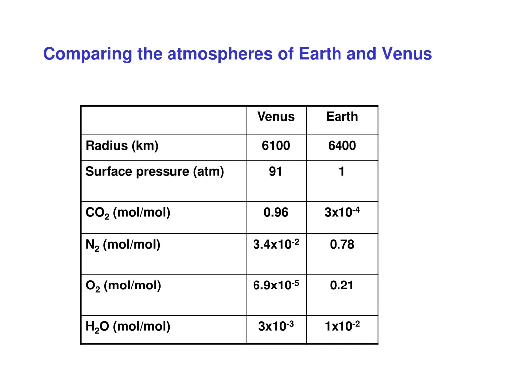 comparing the atmospheres of earth and venus