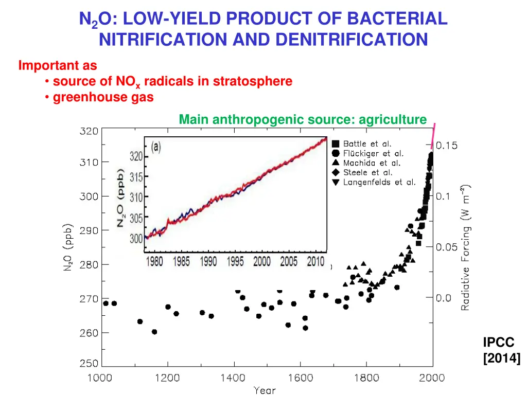 n 2 o low yield product of bacterial