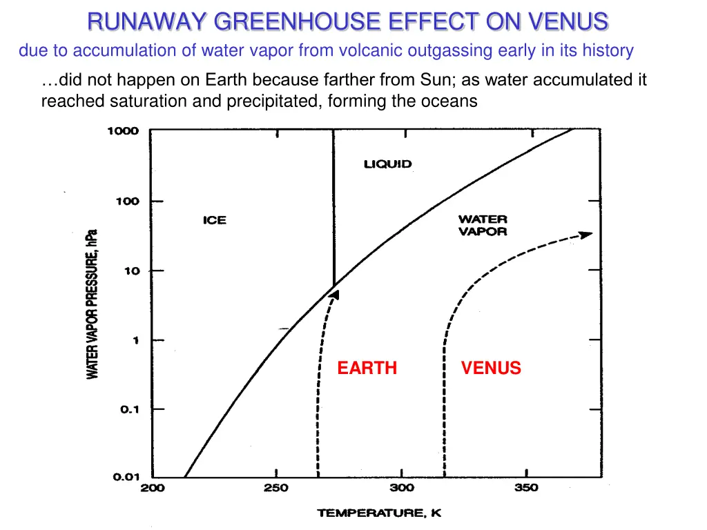 runaway greenhouse effect on venus