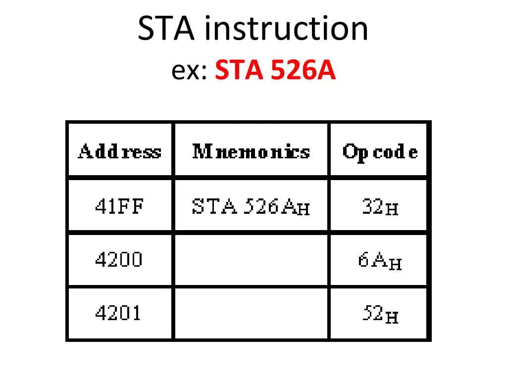 sta instruction ex sta 526a