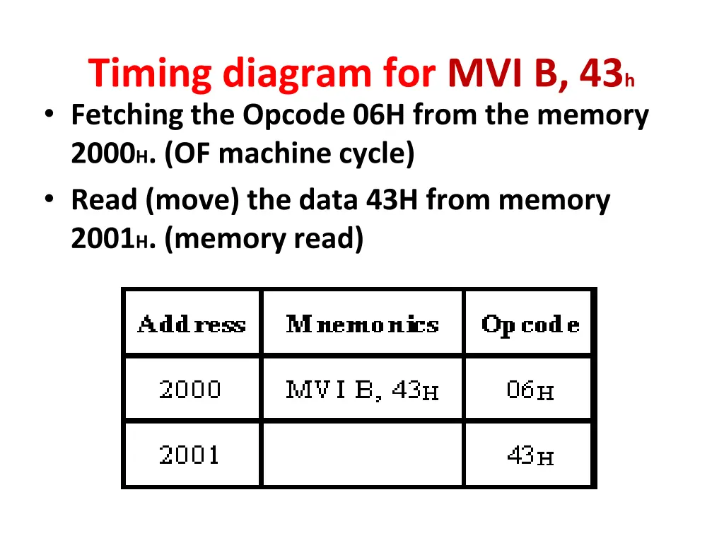 timing diagram for mvi b 43 h fetching the opcode