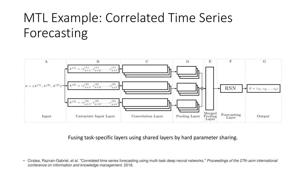 mtl example correlated time series forecasting