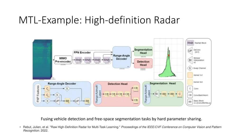 mtl example high definition radar