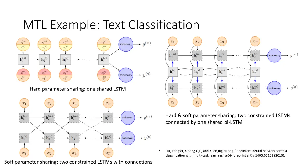 mtl example text classification