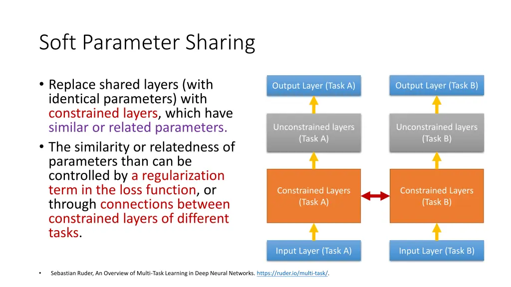 soft parameter sharing