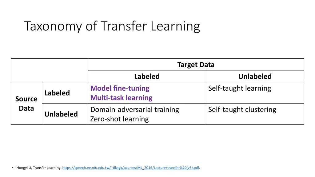 taxonomy of transfer learning 1