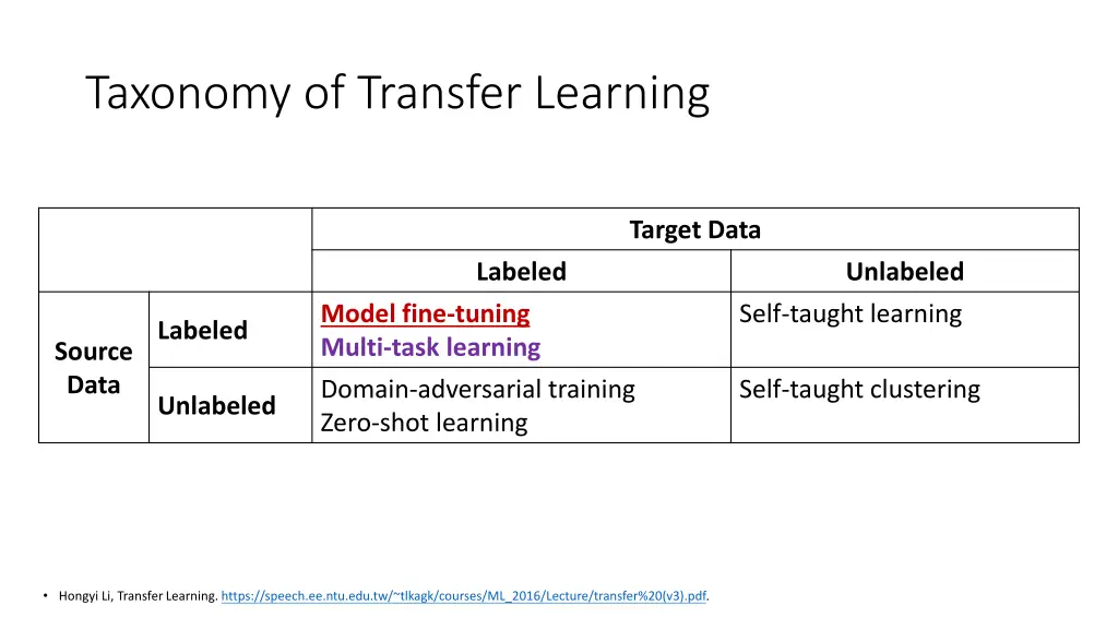 taxonomy of transfer learning 2