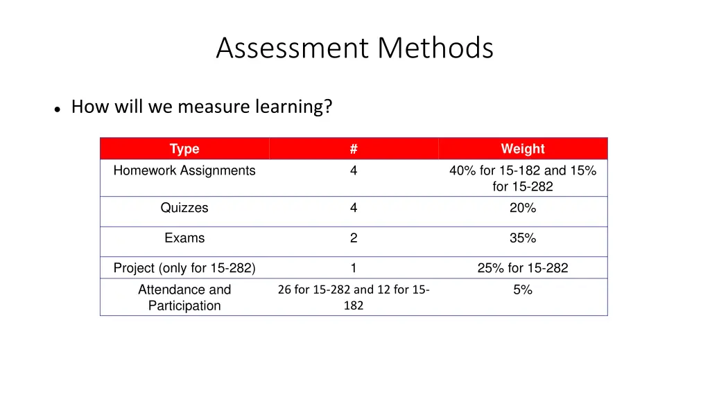 assessment methods