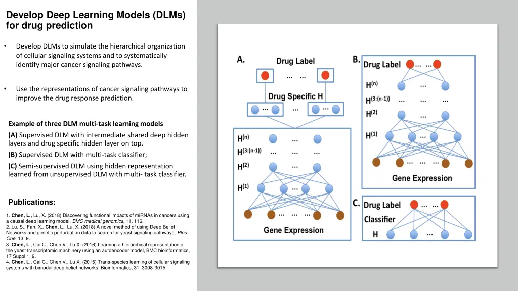 develop deep learning models dlms for drug