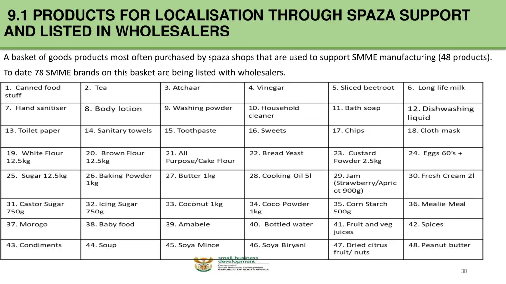 9 1 products for localisation through spaza