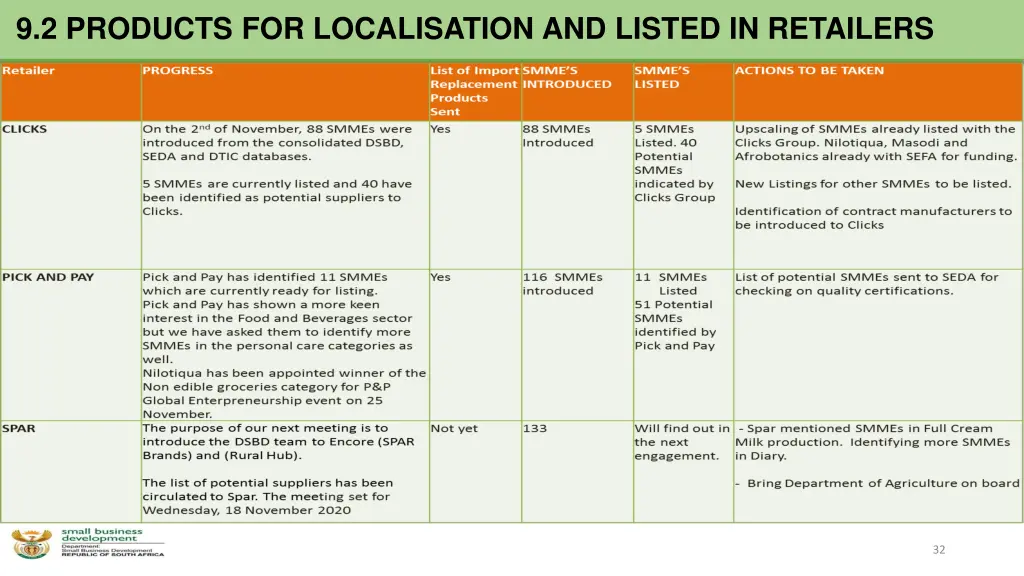 9 2 products for localisation and listed