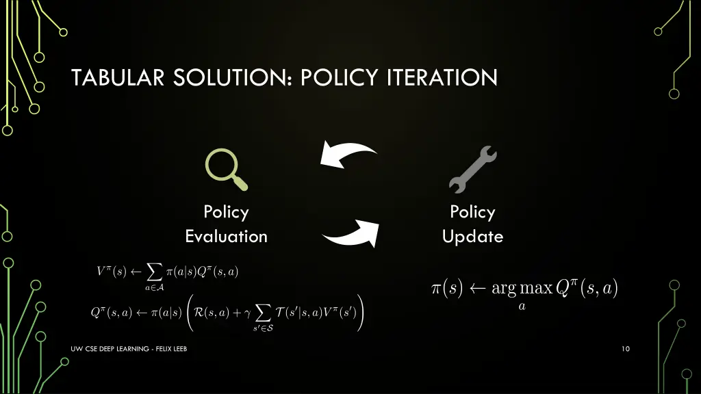 tabular solution policy iteration