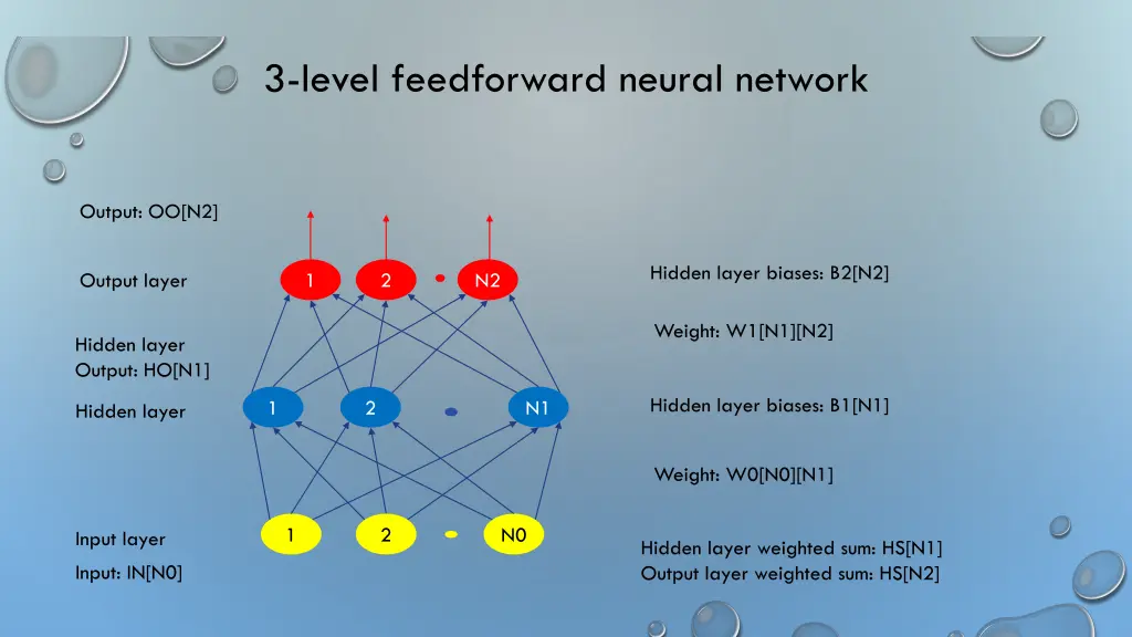 3 level feedforward neural network