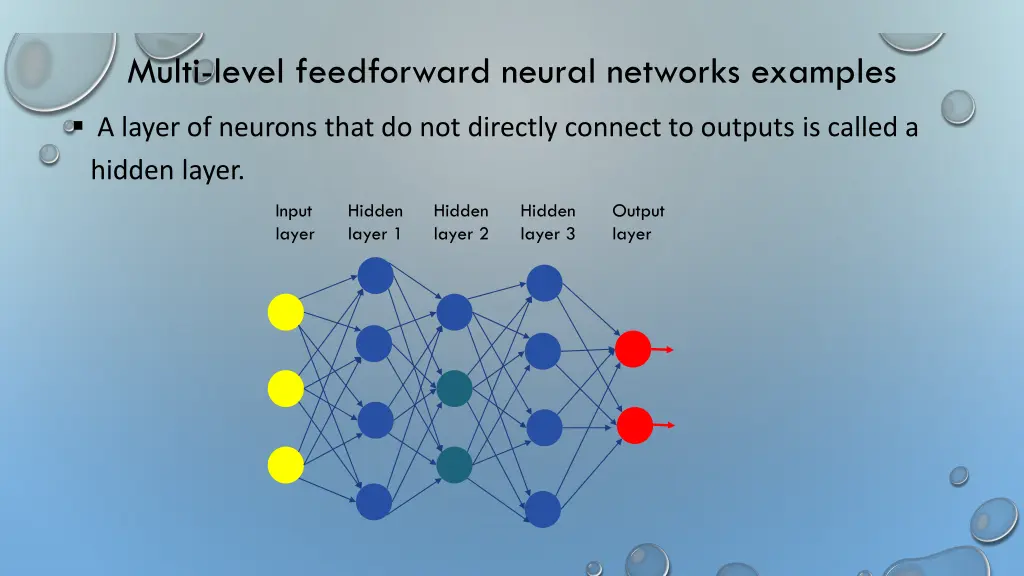 multi level feedforward neural networks examples