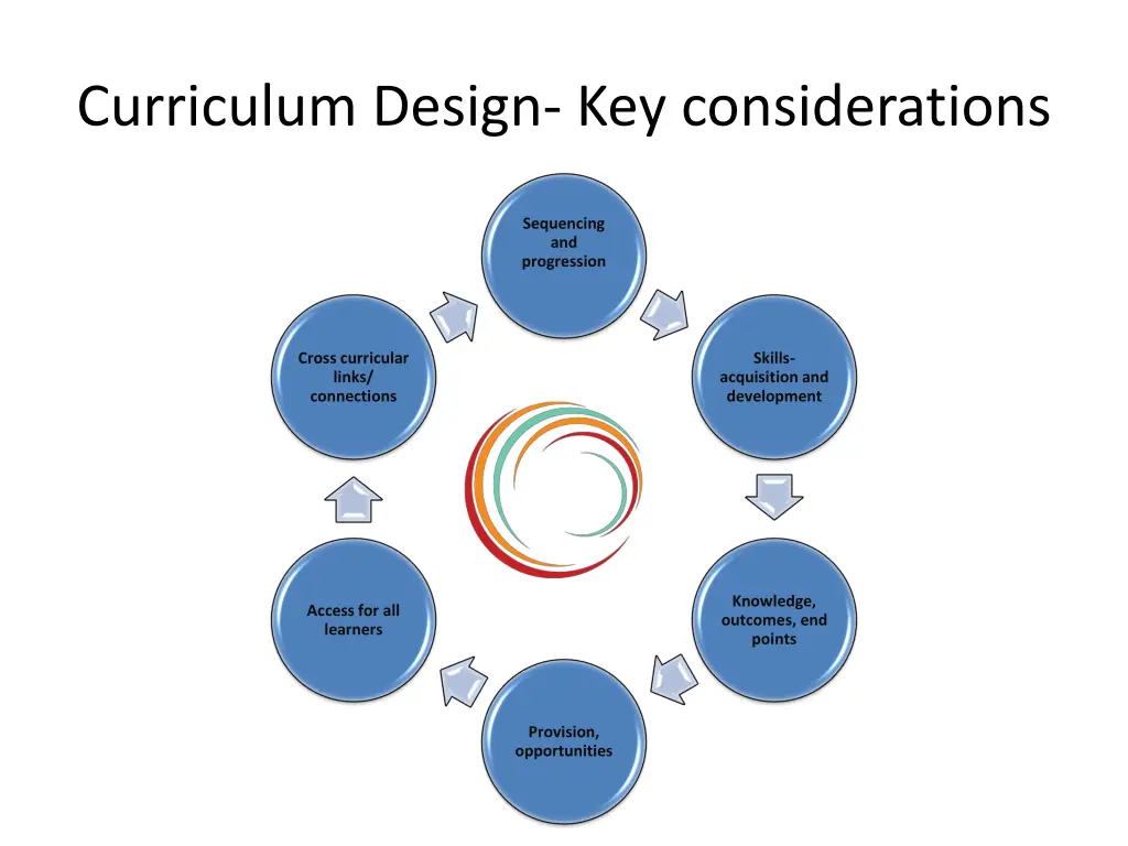 curriculum design key considerations