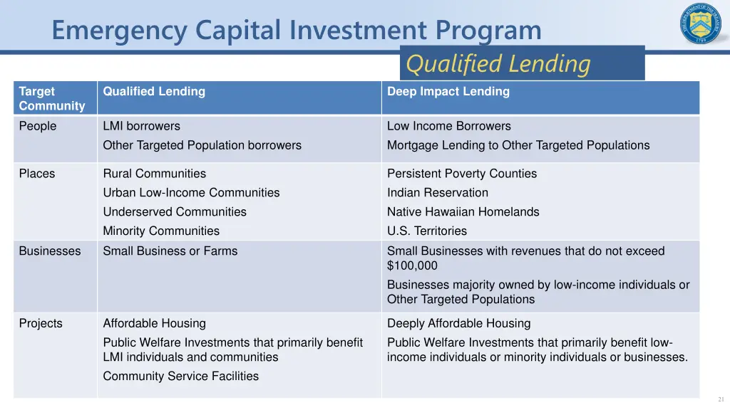 emergency capital investment program 20