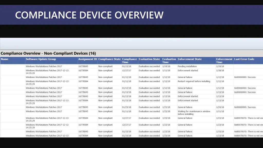 compliance device overview