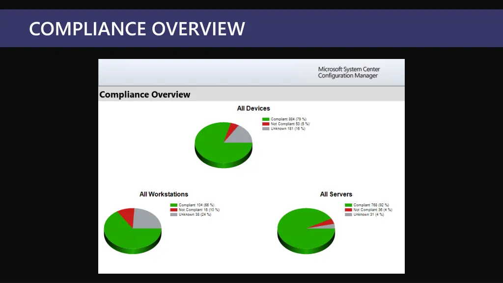 compliance overview