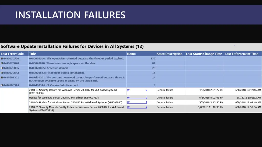 installation failures