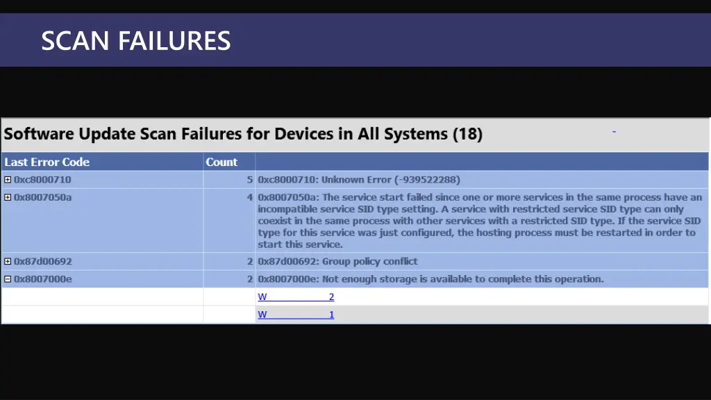 scan failures