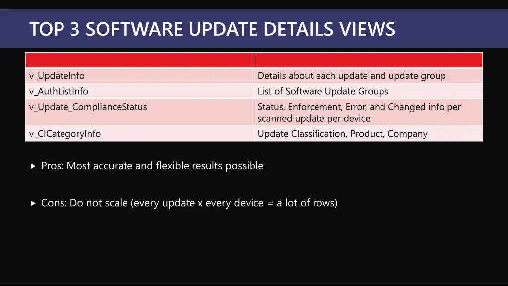 top 3 software update details views