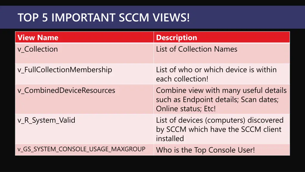 top 5 important sccm views