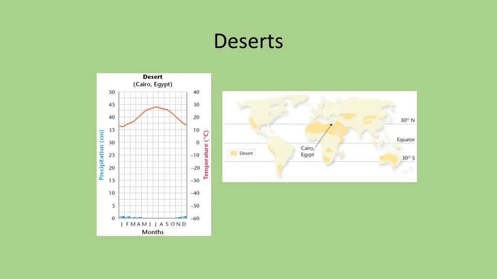 deserts 1