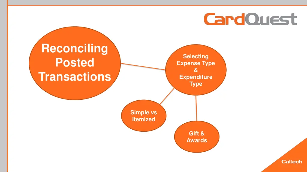 reconciling posted transactions