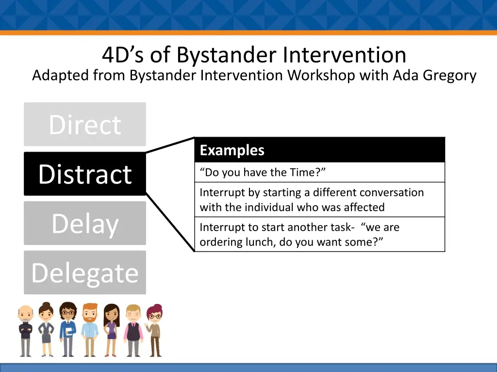 4d s of bystander intervention adapted from 1