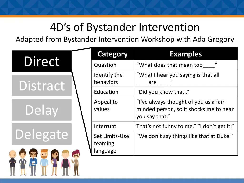 4d s of bystander intervention adapted from