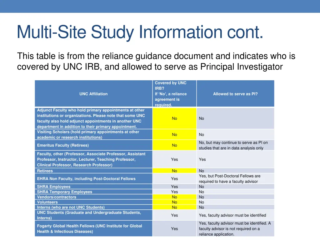 multi site study information cont