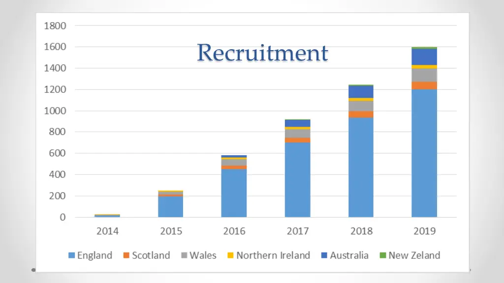 recruitment