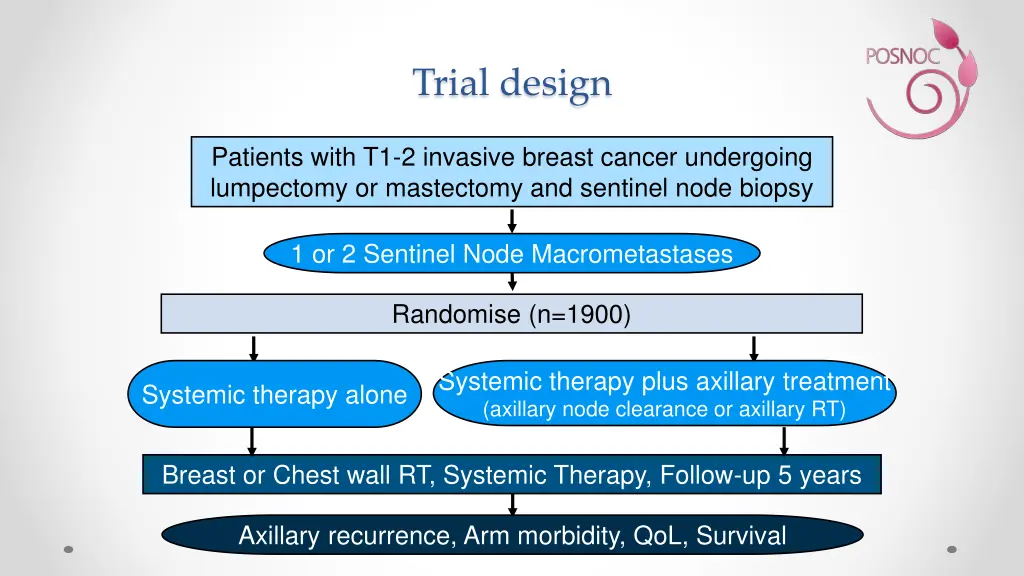 trial design