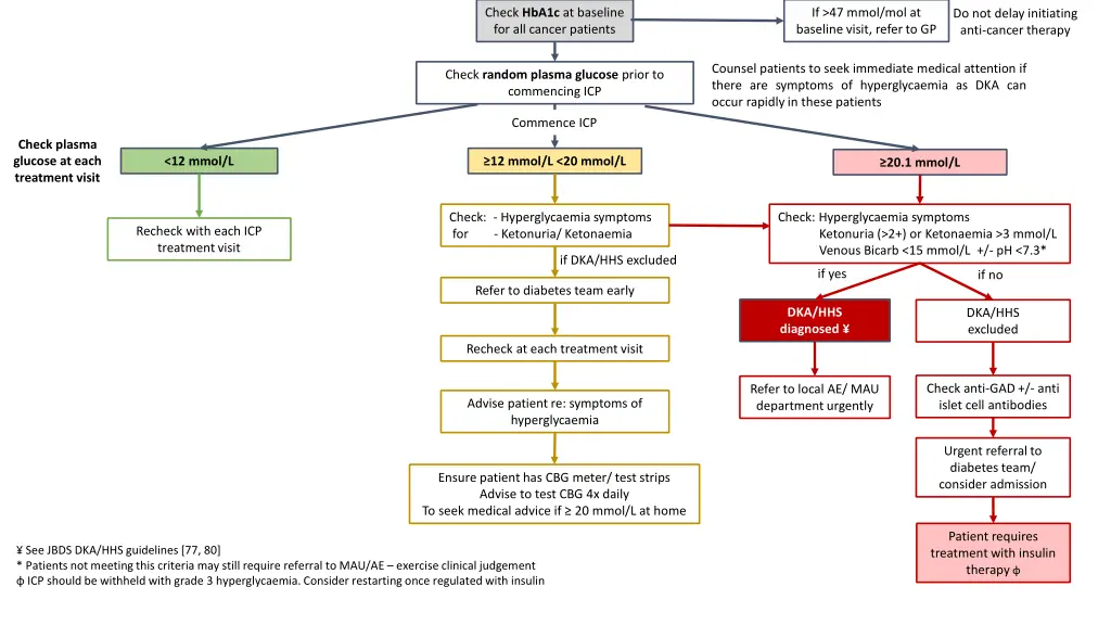 check hba1c at baseline for all cancer patients 1