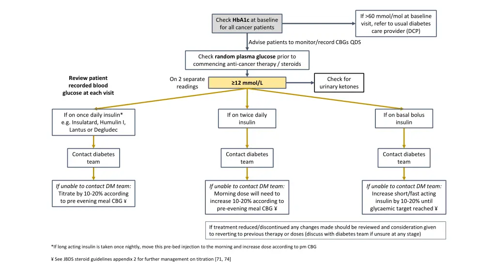 if 60 mmol mol at baseline visit refer to usual 1