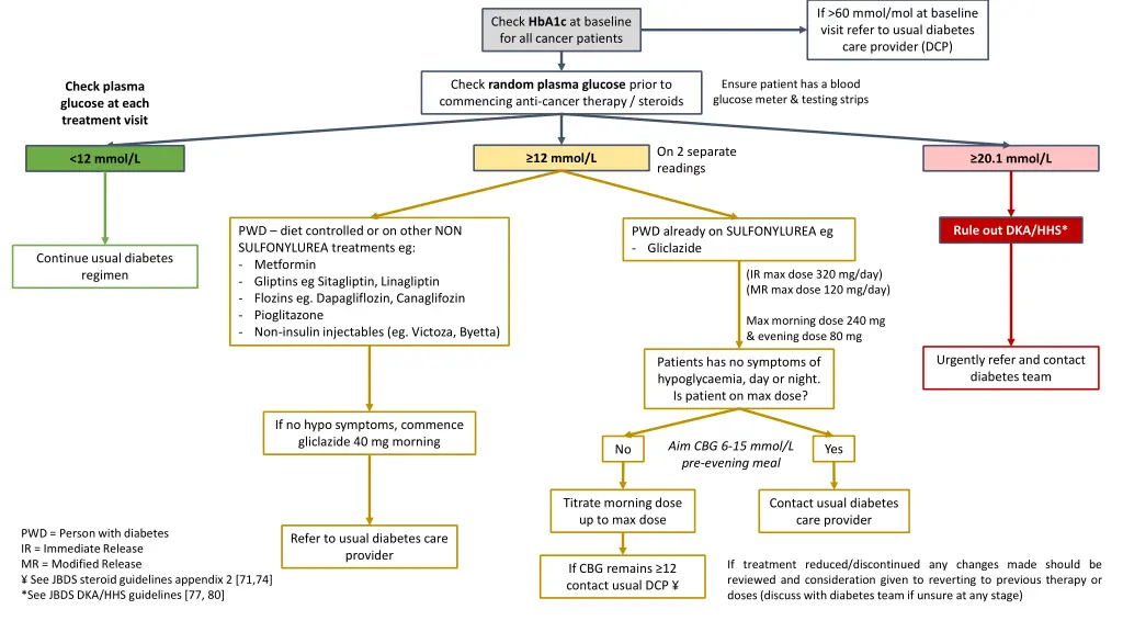 if 60 mmol mol at baseline visit refer to usual