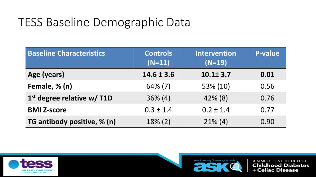 tess baseline demographic data