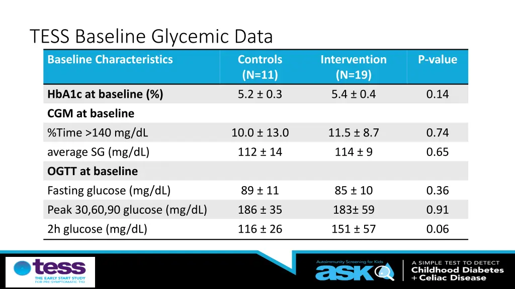 tess baseline glycemic data baseline