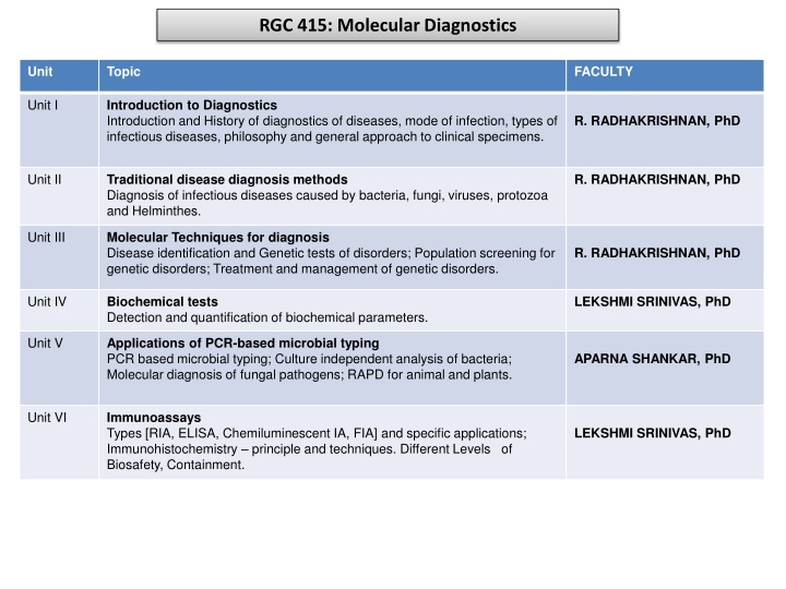 rgc 415 molecular diagnostics