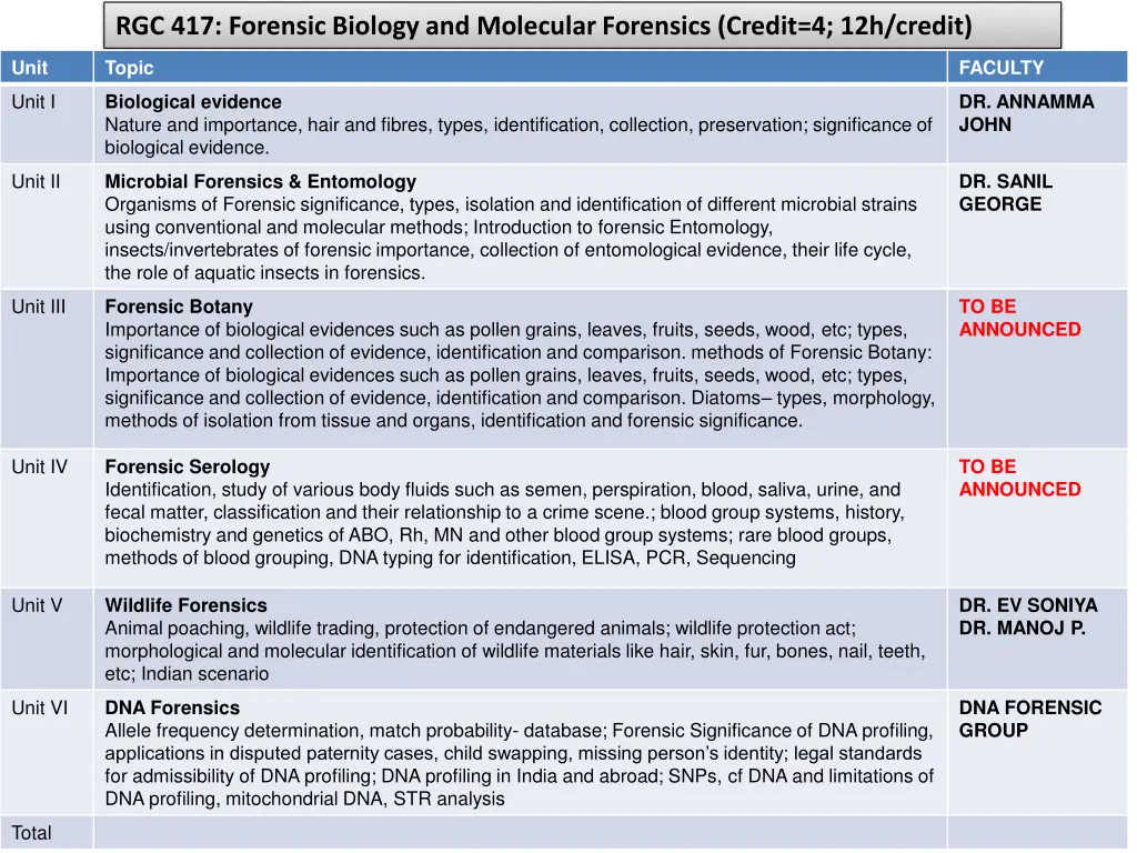 rgc 417 forensic biology and molecular forensics