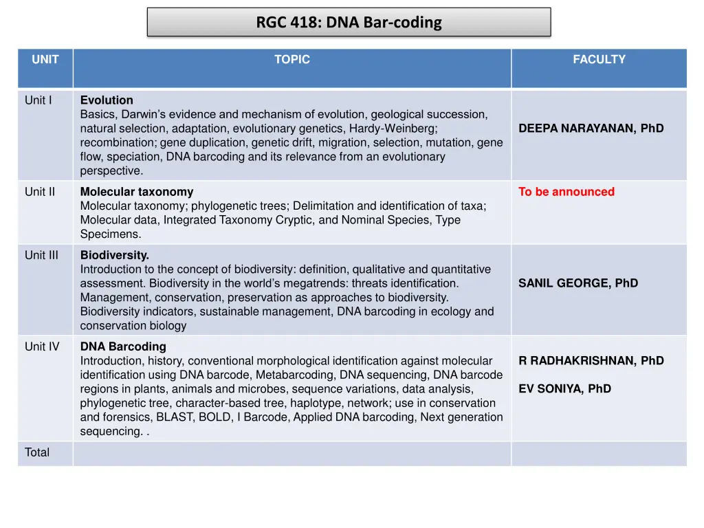 rgc 418 dna bar coding