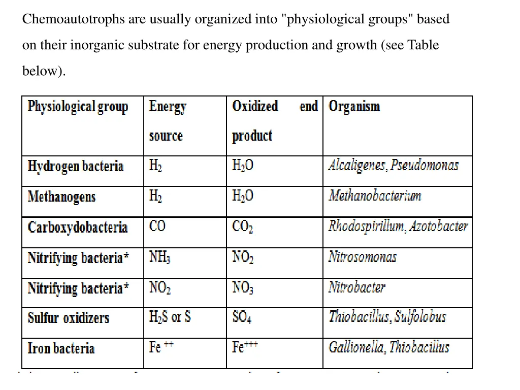 chemoautotrophs are usually organized into