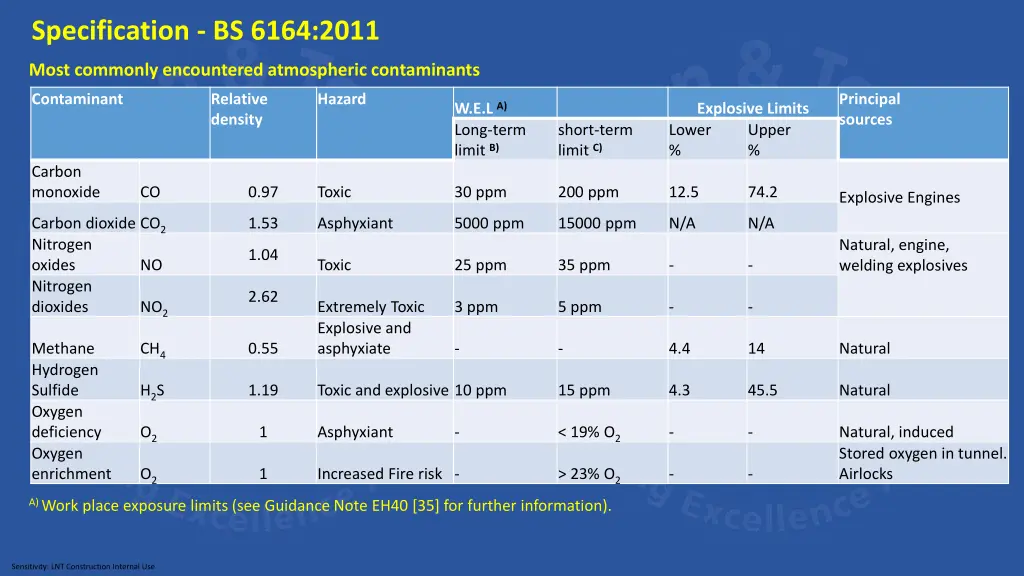 specification bs 6164 2011