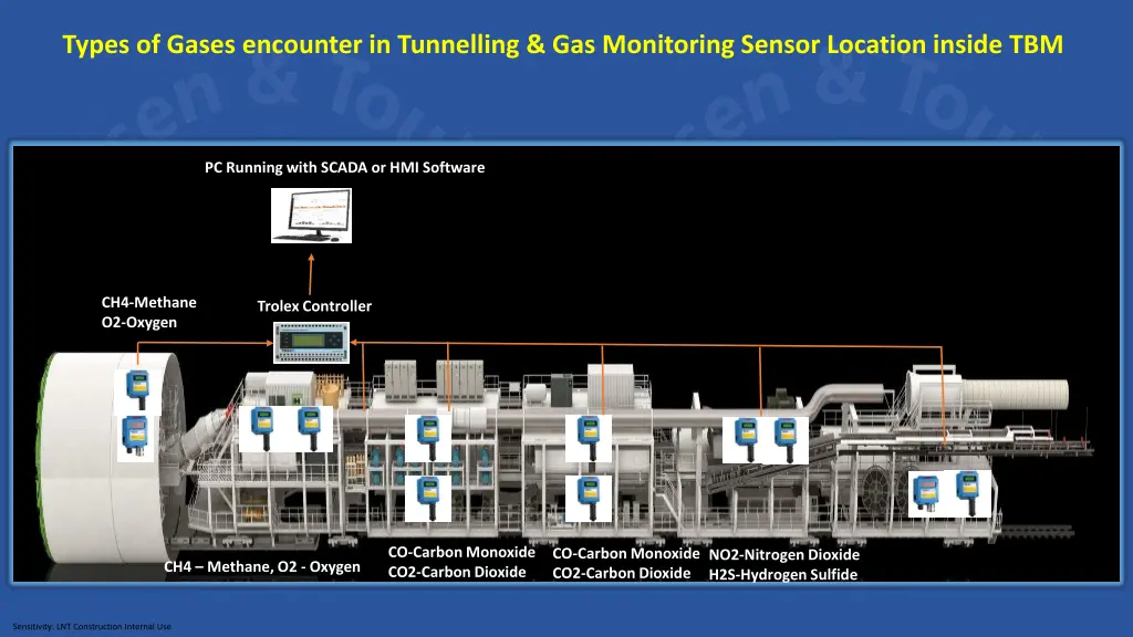 types of gases encounter in tunnelling 5